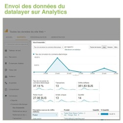 Google Tag Manager + Google Analytics 4 (GA4) - PRO Permet la mise ...