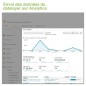 Google Tag Manager + Google Analytics 4 (GA4) - PRO