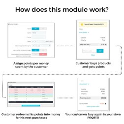 Points de fidélité - Programme de points et récompense Vous avez be...