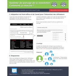 Newsletter Pro Ce module pour PrestaShop vous permet de créer et d'...