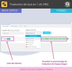 Traduire tout - Traduction gratuite et illimitée ChatGPT est compat...