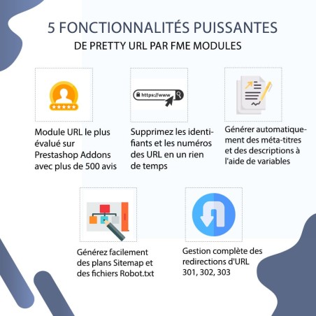 Pretty URL , Balises Méta, Redirection, Plans de site