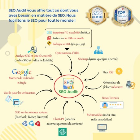 SEO Audit - Analyse SEO, URL, Image & Sitemap Atteignez le sommet d...