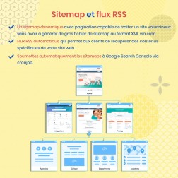 SEO Audit - Analyse SEO, URL, Image & Sitemap Atteignez le sommet d...