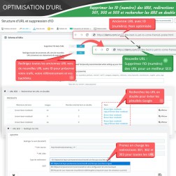 SEO Audit - Analyse SEO, URL, Image & Sitemap Atteignez le sommet d...